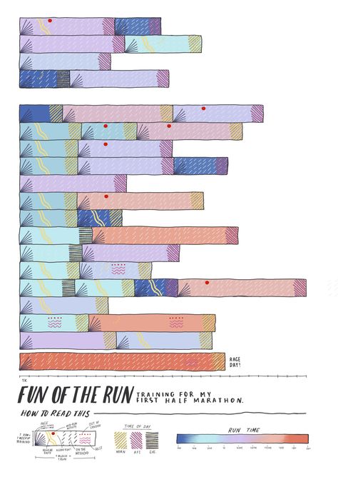 Aesthetic Data Visualization, Data Visualisation Art Design, Data Visualization Graphic Design, Data Visualization Color Palette, Creative Data Visualization, Data Portfolio, Dear Data, Data Illustration, Graph Visualization