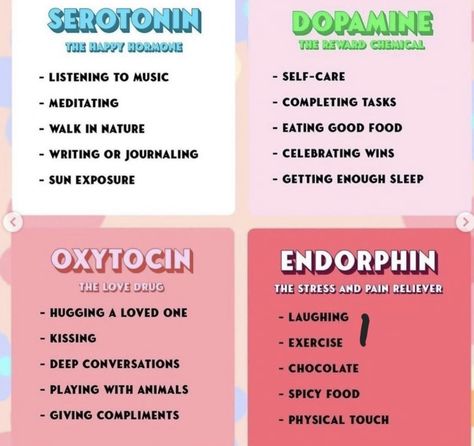 Happiness Chemicals, Happy Chemicals, Giving Compliments, Non Existent, Happy Hormones, First Things First, Physical Touch, Clinical Psychologist, Those Days