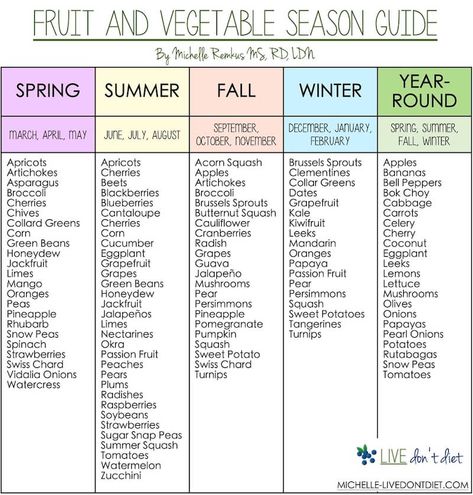 fruit-and-veggie-in-season Sport Nutrition, Eat Seasonal, Fruit And Vegetables, Food Info, Vegetable Seasoning, Seasonal Food, In Season Produce, Food Garden, Nutrition Education