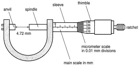 Picture Micrometer Drawing, Goniometer Measurements, Mechanical Engineering Drawing Symbols, Screw Gauge, Iron And Steel Industry, Centimeter Ruler, Vernier Caliper Diagram, Calipers Tools, Arc Welding Machine