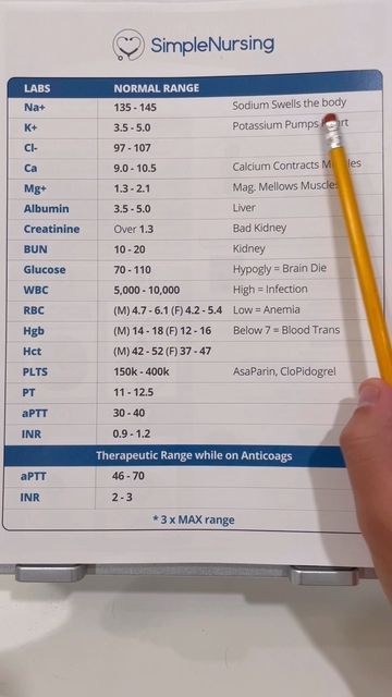 Pre Op Nursing, Med Calculations Nursing, Nursing Skills Lab, Canadian Lab Values Nursing, Lab Levels Nursing, Normal Values Nursing Cheat Sheets, Cath Lab Technician, Abgs Nursing Cheat Sheets Lab Values, Pt Ptt Inr Lab Values