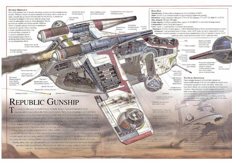 Republic Gunship Laat Gunship, Jedi Council, Imperial March, Star Wars Infographic, Galaxy Quotes, Republic Gunship, Star Wars Ships Design, Star Wars Background, Star Wars Spaceships