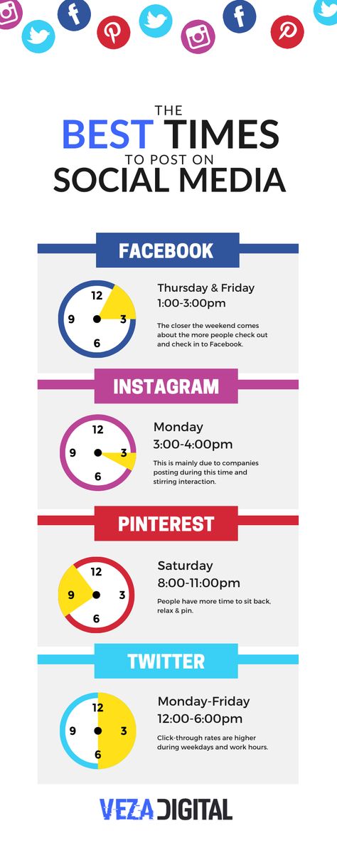 Best Times To Post On Social Media, Younique Marketing, Ebook Promotion, Whatsapp Marketing, Best Time To Post, Content Plan, Lgbt Flag, Media Management, Social Media Marketing Services