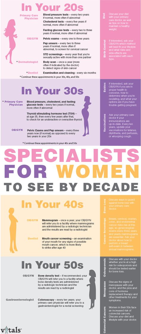 Women's Health: Specialists For Women To See By Decade #women #health #specialists #infographics Womens Health Care, Inspiration Fitness, Women Health Care, Health Tips For Women, Nutrition Education, Sciatica, Health Info, Health Facts, Health Supplements