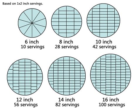 NEW Round Cake Serving Guide/Chart - There is a similar graph to this on Cake Central, but it is not very large,  Based on 1x2 inch servings, If you would like the original 11x14 inch file then PM me with your email address, Enjoy! Round Cake Sizes And Servings, Wedding Cake Serving Chart, Round Cake Sizes, Resep Puff Pastry, Wedding Cake Guide, Cake Serving Guide, Cake Serving Chart, Cake Chart, Cake Sizes And Servings