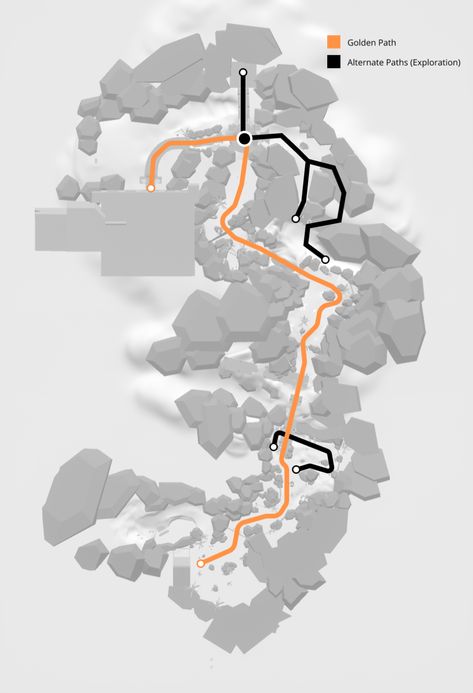 Gamasutra: Sukhraj Johal's Blog - Level Design Case Study - Recreating the First Level in God of War (2018) Game Level Design Layout, Game Level Concept Art, Rpg Level Design, Level Design Concept Art, 3d Platformer Level Design, Top Down Level Design, 3d Level Design, Game Level Design Concept Art, Video Game Environment Concept Art