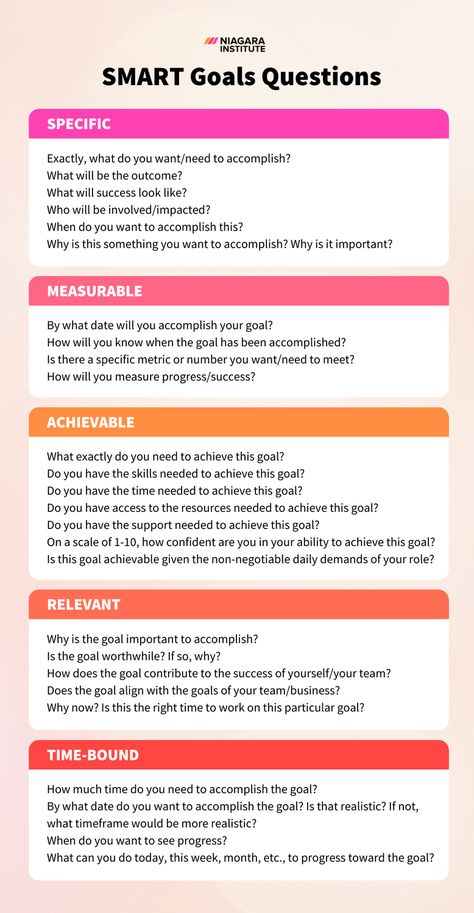 2024 Professional Goals, Work Self Assessment, How To Set Smart Goals, Motivation For Goals, Smart Goals Examples For Work, Smart Acronym, Goal Questions, Coaching Framework, Goals Questions