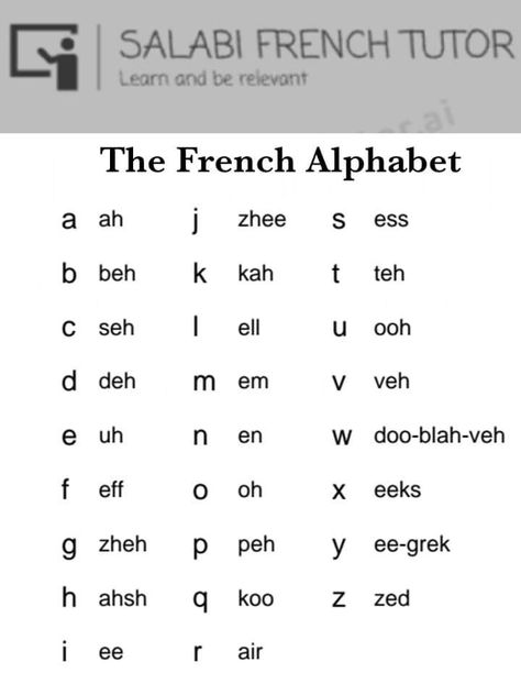 The French Alphabet, Learn French Alphabet, French Phonics Letter Sounds, Learn France Languages, France Language Learning, French Pronunciation Guide, French Worksheets For Kids, French Study Notes, French Alphabet Pronunciation