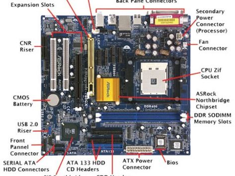 all computer parts | InforamtionQ.com Build Your Own Computer, Computer Science Programming, System Unit, Computer Maintenance, Nick Name, Floppy Drive, Computer Learning, Diy Amplifier, Mother Board