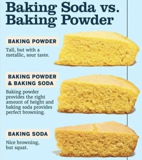 How To Bake A Cake Step By Step Recipes, Beginner Baking Recipes, Baking Techniques, Cooking Substitutions, Baking Hacks, Cooking Measurements, Culinary Techniques, Baking Substitutes, Baking Basics