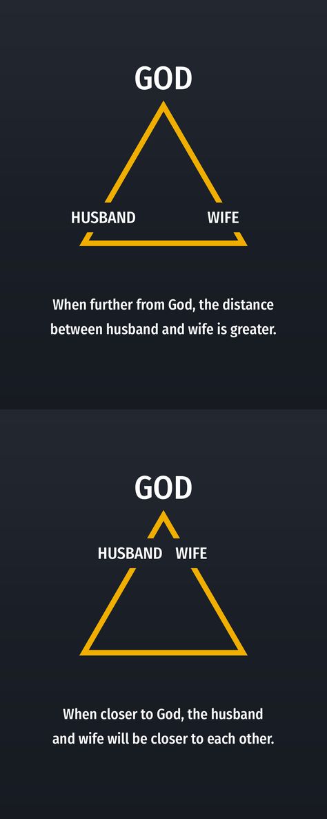 God Husband And Wife Triangle, God Triangle Relationship, Marriage Triangle God, God Husband Wife Triangle Tattoo, God Is My Husband, Husband Of God, Marriage Gods Way, God Husband Wife Triangle, Marriage And God