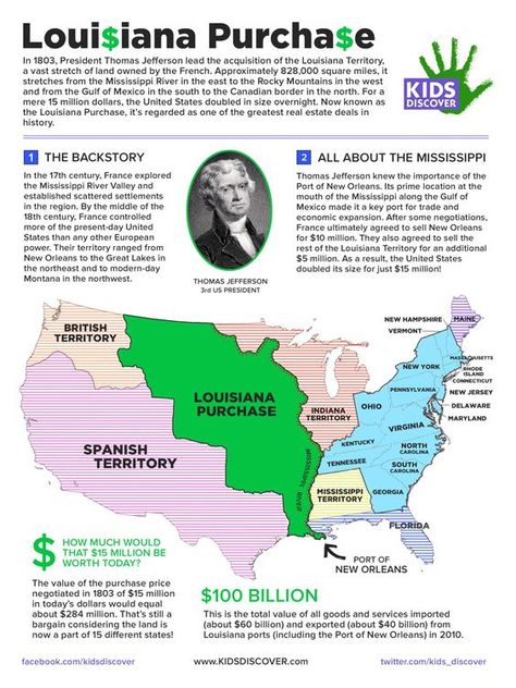 Infographic: The Louisiana Purchase | KIDS DISCOVER Free map for classrooms form Kids Discover. Teaching Government, Louisiana History, 4th Grade Social Studies, 5th Grade Social Studies, Homeschool Social Studies, The Oregon Trail, Louisiana Purchase, Social Studies Classroom, History Classroom