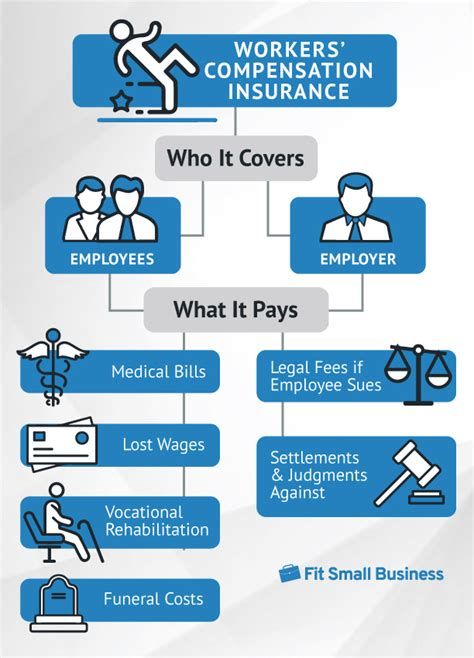 Title: Workmans Comp Insurance Companies Near Me Opening Paragraph: As an employee, it is important to know your rights when it comes to workplace injuries. This is where workers’ compensation insurance comes in. Workmans comp insurance is designed to provide benefits to employees who are injured on the job. In this article, we will … Property And Casualty Insurance, Insurance Marketing Ideas, Workers Compensation Insurance, Risk Management Strategies, Workers Compensation, Insurance Marketing, Commercial Insurance, Insurance Benefits, Insurance Industry