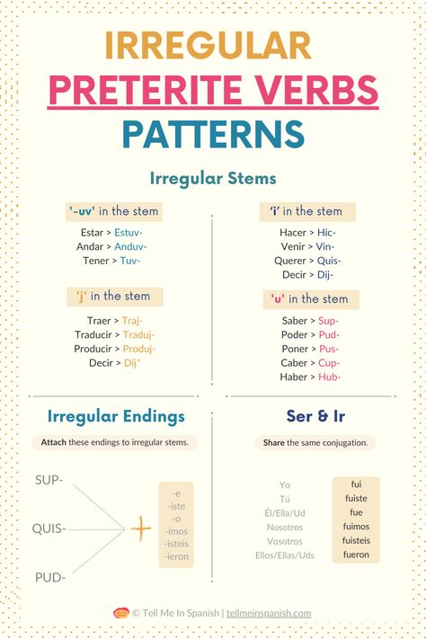 Simplify preterite irregular verbs with my easy-to-follow patterns! This guide groups irregular conjugations in the preterite tense, making it easier to understand and apply. Perfect for mastering preterite tense in Spanish. Click to learn and improve your Spanish conjugation skills today! Irregular Preterite Spanish, Spanish Revision Ideas, Preterite Tense Spanish, Spanish Grammar Rules, Spanish Tenses Chart, Spanish Preterite Tense, Spanish Irregular Verbs, Spanish Vocabulary List, Spanish Conjugation