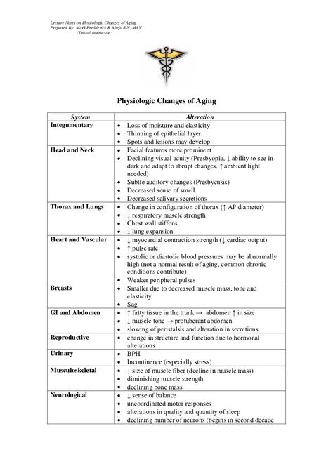 Physiologic Changes of Aging Gi Pharmacology Nursing, Intro To Pharmacology Nursing, Gerontology Nursing, Pathophysiology Nursing Genetics, Fundamentals Of Nursing Oxygenation, Geriatric Nursing, Anticholinergic Vs Cholinergic Nursing, Nursing School Life, Nurse Teaching