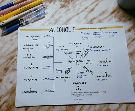 Hsc Chemistry Notes, Chemistry Organic Notes, Organic Chemistry Reactions Mind Map, Alcohol Reactions Organic Chemistry, Organic Chem Notes, Alcohol Chemistry, Organic Chemistry Mechanisms, Organic Chemistry Notes, Organic Chemistry Reactions