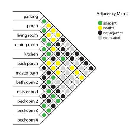 adjacency || haiti_utk blog - haiti_utk Matrix Interior Design, Large Group Meals, Steamed Tofu, Frozen Banana Bites, Low Calorie Dessert, Mango Syrup, Poached Apples, Homemade Muesli, Balsamic Beef