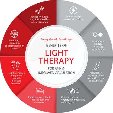 Therapy Infographic, Infared Lights, Infrared Therapy, Red Light Therapy Benefits, Therapy Benefits, Therapy Lamp, Color Healing, Led Therapy, Infrared Light