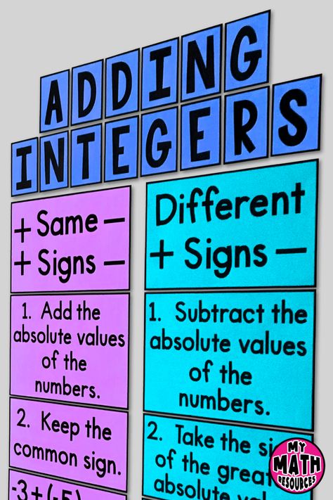 My Math Resources - Adding & Subtracting Integers Posters – Math Classroom Decor Integers Project, 7th Grade Math Classroom, 6th Grade Math Classroom, Gen Math, Teaching Integers, Junior High Math, Intermediate Classroom, Math Classroom Decor, Algebra Classroom