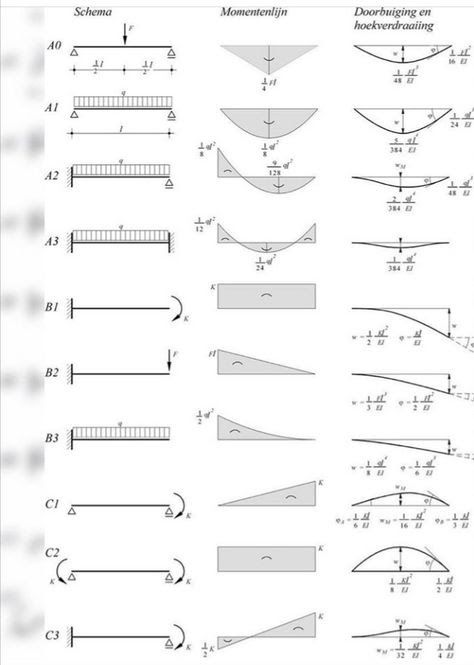 Civil Engineering Construction, Civil Engineering Design, Structural Analysis, Engineering Science, Roof Structure, Concrete Design, Mechanical Design, Structure Design, Building Construction