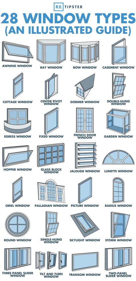 28 Window Types and Styles (A Helpful Illustrated Guide) | REtipster Types Of Windows, Palladian Window, Slider Window, Skylight Window, Architecture Drawing Plan, Bow Window, Architecture Design Sketch, Window Types, Architecture Drawing Art