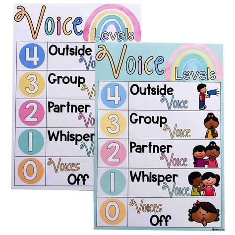 Noise Levels In The Classroom, Noise Level Chart, Noise Level Classroom, Reminder For Students, Voice Level Chart, Classroom Checklist, Ib Classroom, Voice Level Charts, Qr Code Activities