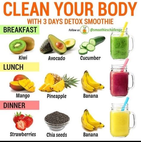 Smoothies For Skin, Smoothie Detox Cleanse, Pineapple Smoothie Recipes, Smoothie Guide, Cucumber Avocado, Smoothie Cleanse, Smoothie Detox, Yummy Smoothie Recipes, Juice Diet