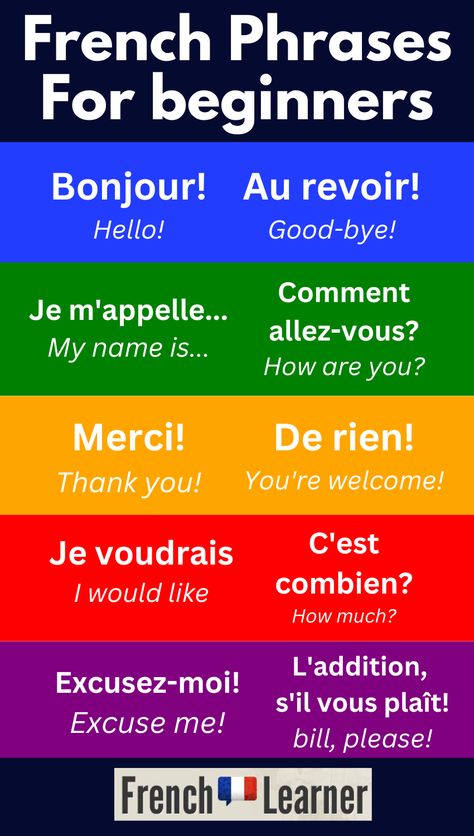 French For Beginners: 10 Tools To Help You Get Started Today French Beginner Learning, French Learning For Beginners, How To Learn French, French Lessons For Beginners, Beginner French, French Vocab, French Greetings, Learn French Fast, Eid Quotes