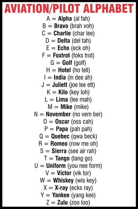 av alphabet...er, it's the phonetic alphabet stupid! Gotta love the pronunciations for the seriously stupid. 'Murica!! Pilot Alphabet, Aviation Alphabet, Pilots Alphabet, Pilot Quotes, Aviation Quotes, Aviation Education, Aviation Training, Student Pilot, Pilot License