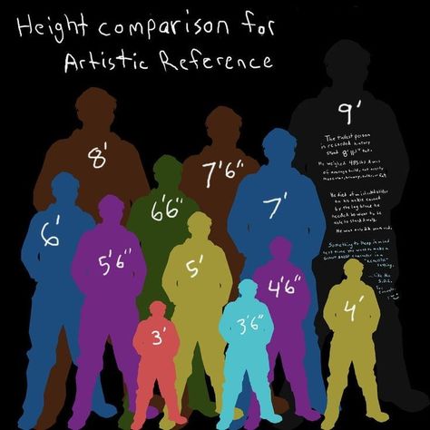 Height Comparison, Poses References, Art Tutorials Drawing, Digital Art Tutorial, Sketchbook Art Inspiration, Art Studies, Drawing Base, Drawing Reference Poses, Drawing Tips