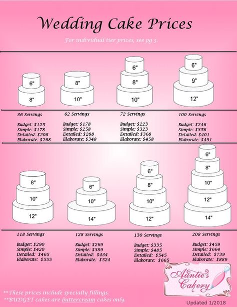 Marriage Cake, Cake 2023, Cakes Pictures, Basic Wedding, Chandelier Cake, Nursing Cake, Wedding Cake Images, Whiskey Cake, Price Calculator