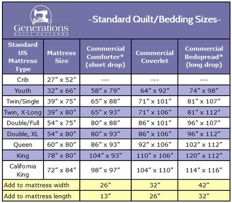 Downloadable your free printable 'Standard Quilt Sizes Chart'. Quilt Size Charts, Irish Chain Quilt Pattern, Churn Dash Quilt, Quilt Size Chart, Log Cabin Quilt Blocks, Irish Chain Quilt, Twin Quilt Size, Homemade Quilts, Quilt Block Patterns Free