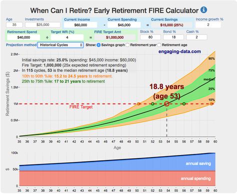 When Can I Retire? Early Retirement Calculator / FIRE Calculator - Engaging Data Financial Wisdom, Retirement Calculator, Retire Early, Savings Strategy, Life Management, Accounting And Finance, Early Retirement, Debt Free, Financial Tips