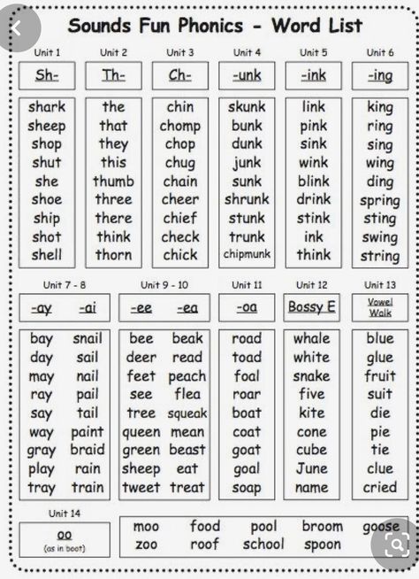 Phonics Reading Passages, Cvc Words Kindergarten, Kindergarten Phonics Worksheets, English Worksheets For Kindergarten, Learning Phonics, Phonics Rules, Phonics Instruction, English Phonics, Learning English For Kids