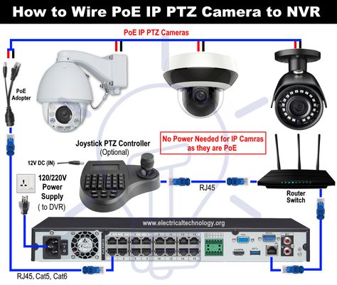 Wiring Diagram of PoE IP PTZ Camera to the NVR Cctv Camera Installation, Security Camera Installation, Home Electrical Wiring, Electrical Circuit Diagram, كاميرات مراقبة, Wireless Home Security Systems, Ptz Camera, Electronic Circuit Projects, Diy Electrical