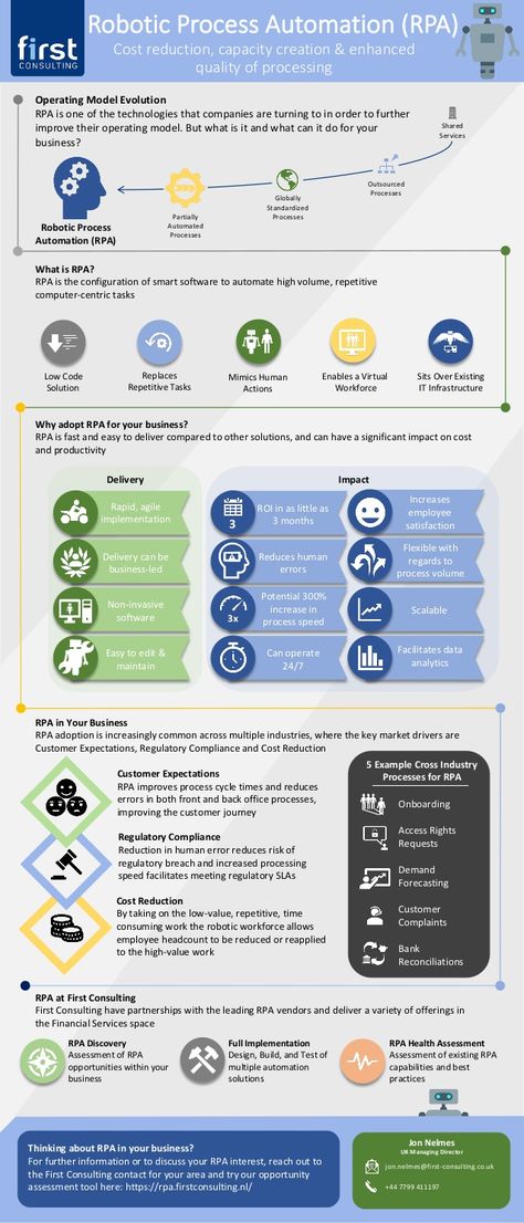 Rpa Automation, Operating Model Infographic, Rpa Automation Uipath, Business Process Automation, Qa Automation Engineer, Robot Operating System, Selenium Automation Java, Machine Learning Deep Learning, Operating Model