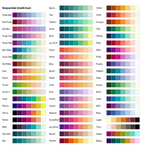 HCL-Based Color Palettes • colorspace Color Theory Art, Hiasan Bilik Tidur, Color Mixing Chart, Color Palette Challenge, Palette Art, Color Schemes Colour Palettes, Paint Color Palettes, Hiasan Bilik, Seni Cat Air