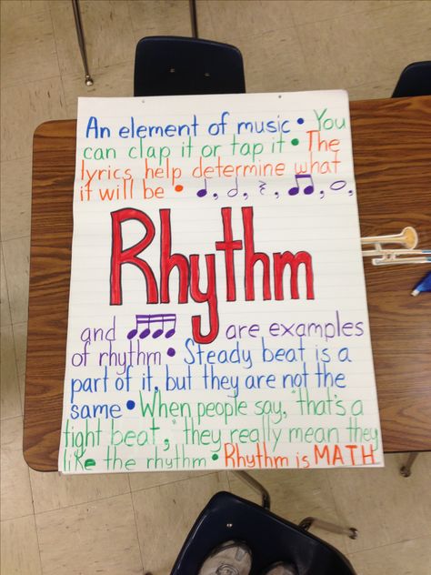 Anchor chart for music, RHYTHM Music Anchor Charts, Music Bulletin Boards, Music Classroom Decor, Music Class Activities, Rhythm Activities, Music Teaching Resources, Online High School, Elementary Music Education, Classroom Anchor Charts