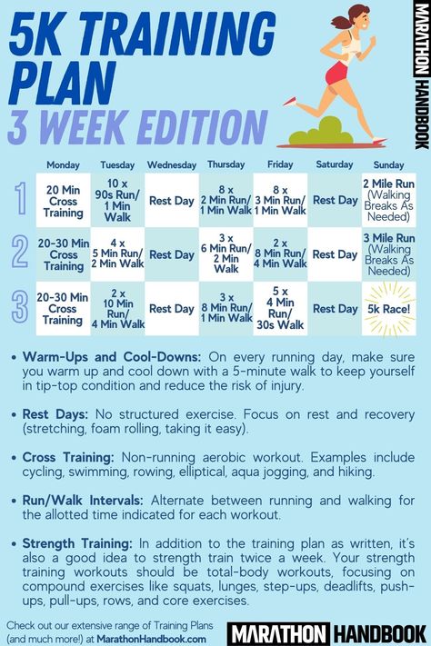 5k In 3 Weeks, 3 Week 5k Training Plan, 2 Week 5k Training Plan, Training For A 5k Run In 3 Weeks, Start Running Plan, 5k Prep, 5k Training Schedule, 5k Training For Beginners, Beginner 5k Training Plan