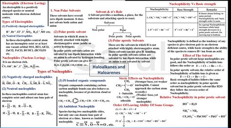 Concept map for halolkanes haloarenes Nature, Haloalkanes And Haloarenes Mind Map, Haloalkanes And Haloarenes Notes, Haloalkanes And Haloarenes, General Organic Chemistry, Organic Chem, Organic Chemistry Study, Fashionable Saree, Study Chemistry