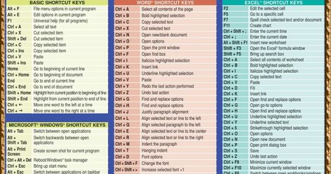 Computer keyboard shortcut keys Keys Wallpaper, Word Shortcut Keys, Keyboard Shortcut Keys, Computer Keyboard Shortcuts, Computer Shortcut Keys, Shortcut Keys, Excel Shortcuts, Learn Japanese Words, Keyboard Keys