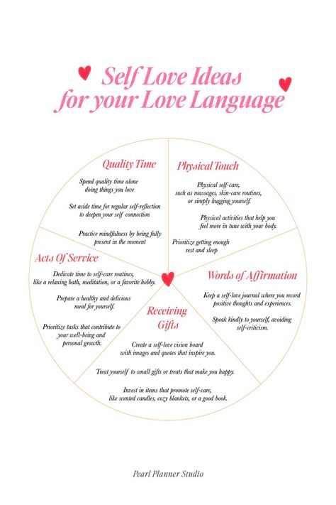 Self Love In Relationship, Love Languages For Yourself, Love Languages Self Care, Love Languages Self Love, Love Language Self Love, Ideas You Might Love, Self Love Language Ideas, Self Love Love Language, Self Concept Challenge