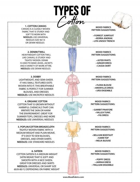 Mood Sewing Patterns, Fabric Knowledge, Types Of Cotton Fabric, Eclectic Grandpa, Clothing Fabric Patterns, Sewing Machine Tension, Fashion Terminology, Sewing Designs, Sewing Terms