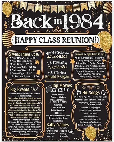 20 Year High School Reunion Decorations, Diy Class Reunion Decorations, Ideas For Class Reunions, 40th Class Reunion Decorations, Reunion Decorations High School, Ten Year Class Reunion Ideas, 40 Year Reunion Ideas, Class Reunion Awards Ideas, High School Reunion Decorating Ideas Diy