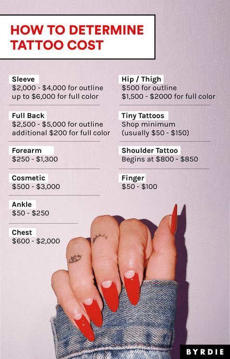 How much do tattoos cost? Inside, tattoo artists break down the average price of each type of tattoo, based on size and placement area. Tattoo Prompts List, How To Start A Tattoo Business, How To Pick A Tattoo, Tattoo Planning Template, Becoming Tattoo Artist, Tattoo Artist Practice, Tattoo Necessities, Tattoo Business Ideas, Tattoo Artist Name Ideas