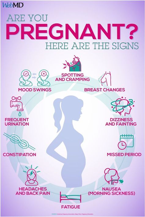 Pregnancy Symptoms: Early Signs That You Might Be Pregnant Pregnancy Health Tips, Fertility Remedies, Signs Your Pregnant, Momma Outfits, Pregnancy Symptoms By Week, Period Headaches, Very Early Pregnancy Symptoms, Symptoms Of Pregnancy, Bump Fashion