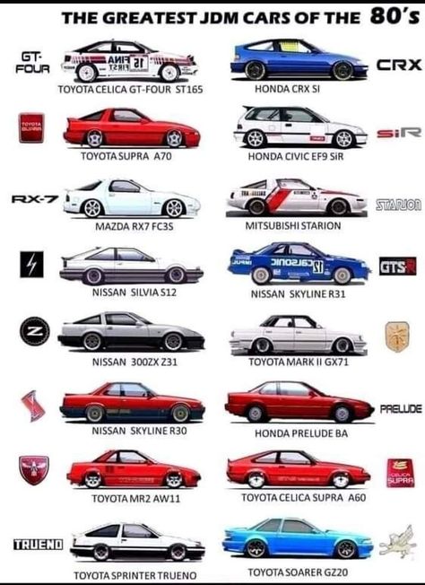 90s Jdm Cars, Jdm 90s, 90s Jdm, 90s Cars, Most Luxurious Car, Rolls Royce Car, Jdm Engines, Car Facts, Japanese Sports Cars