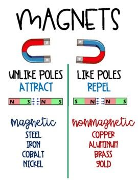 Reading Anchor Chart