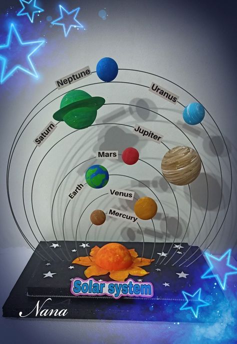 Solaire Diy, Science Exhibition Projects, Solar System Projects For Kids, Planet Project, School Science Projects, Solar System Model, Solar System Projects, Solar System Crafts, Lights Patio