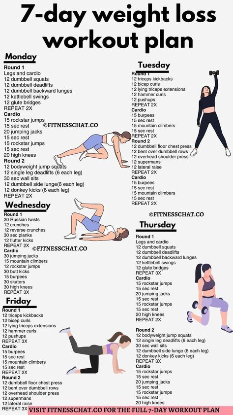 This Full body Workout Plan To Lose Weight will tone your arms, legs, belly and butt. Fat loss workout plan for women ❤️ #WeightLossForWomen Full Body Workout Plan, Tone Your Arms, Summer Body Workouts, Best Cardio Workout, Home Workout Plan, Body Workout At Home, Workout Plan For Women, Best Cardio, Quick Workout Routine